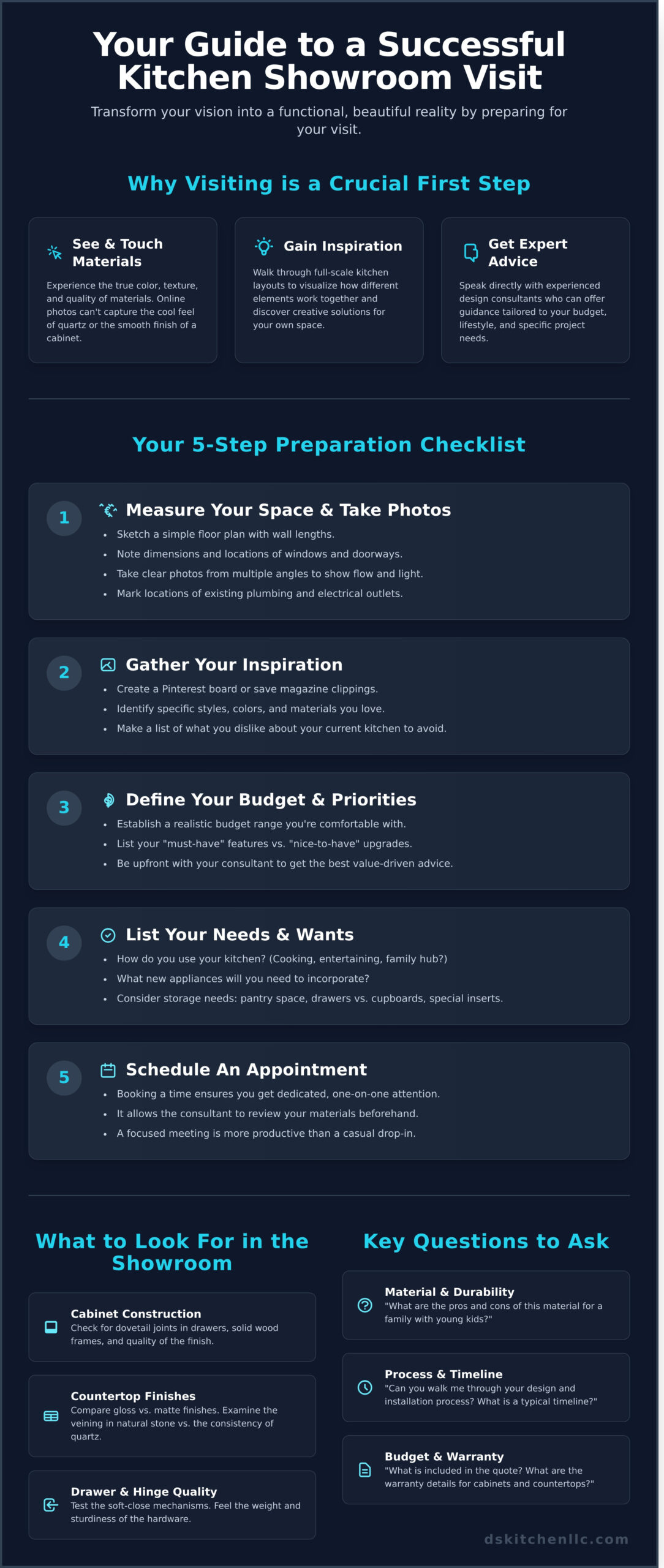 A Homeowner’s Guide to Visiting Kitchen Showrooms in Tampa - Infographic