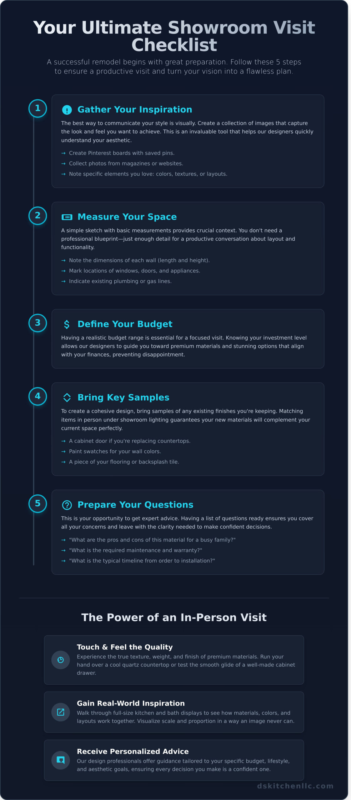 A Homeowner’s Guide to Visiting a Bathroom and Kitchen Showroom - Infographic