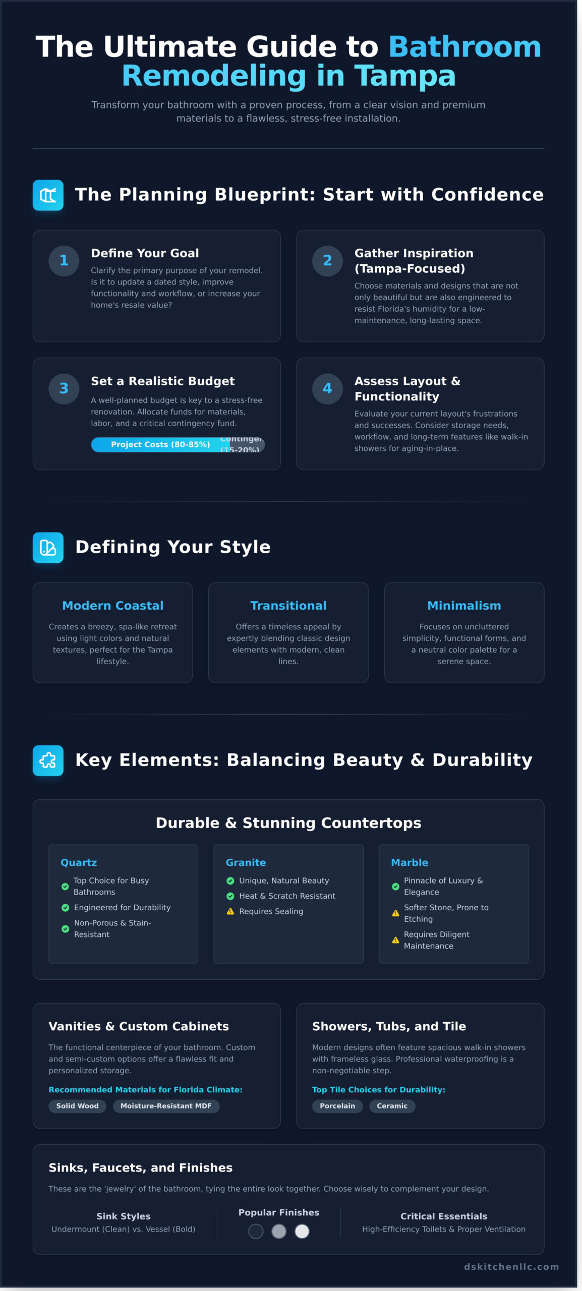 Bathroom Remodeling Tampa: A Complete Guide for Homeowners - Infographic