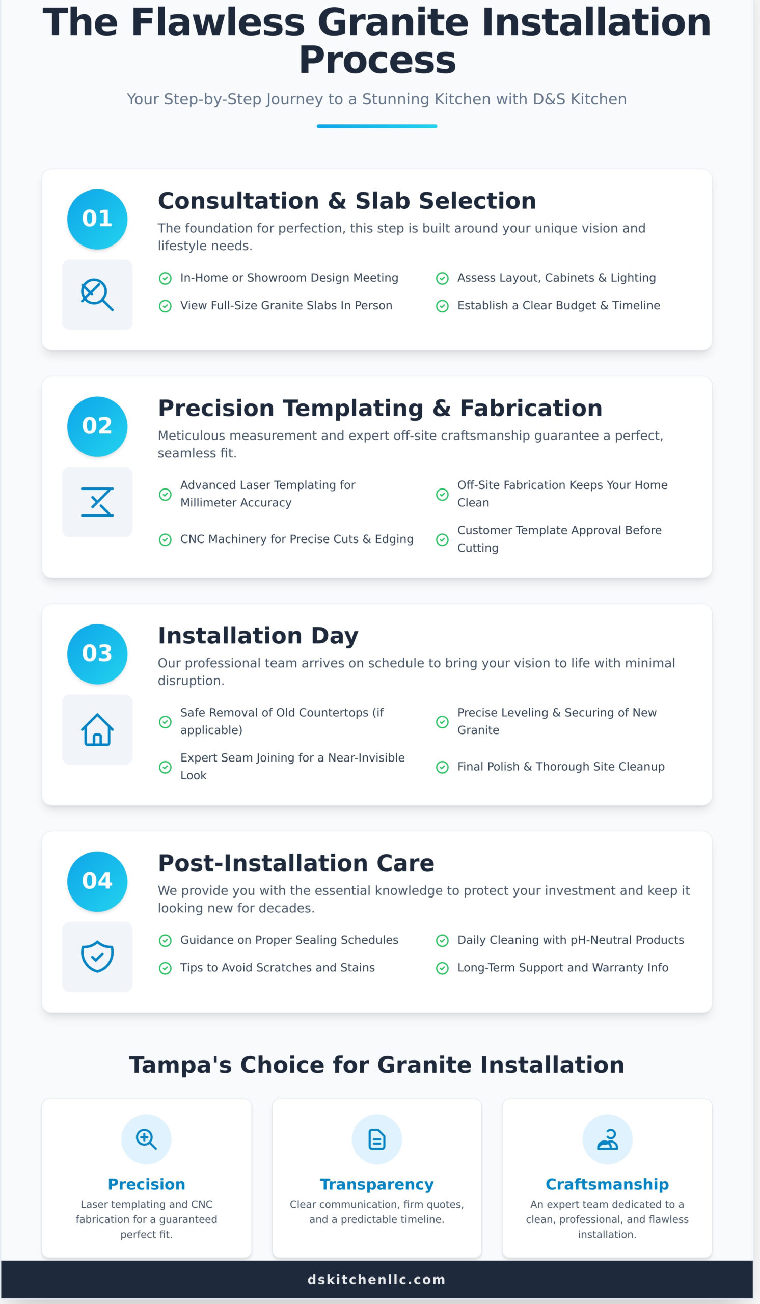 Granite Countertop Installation in Tampa: Your Expert Guide - Infographic