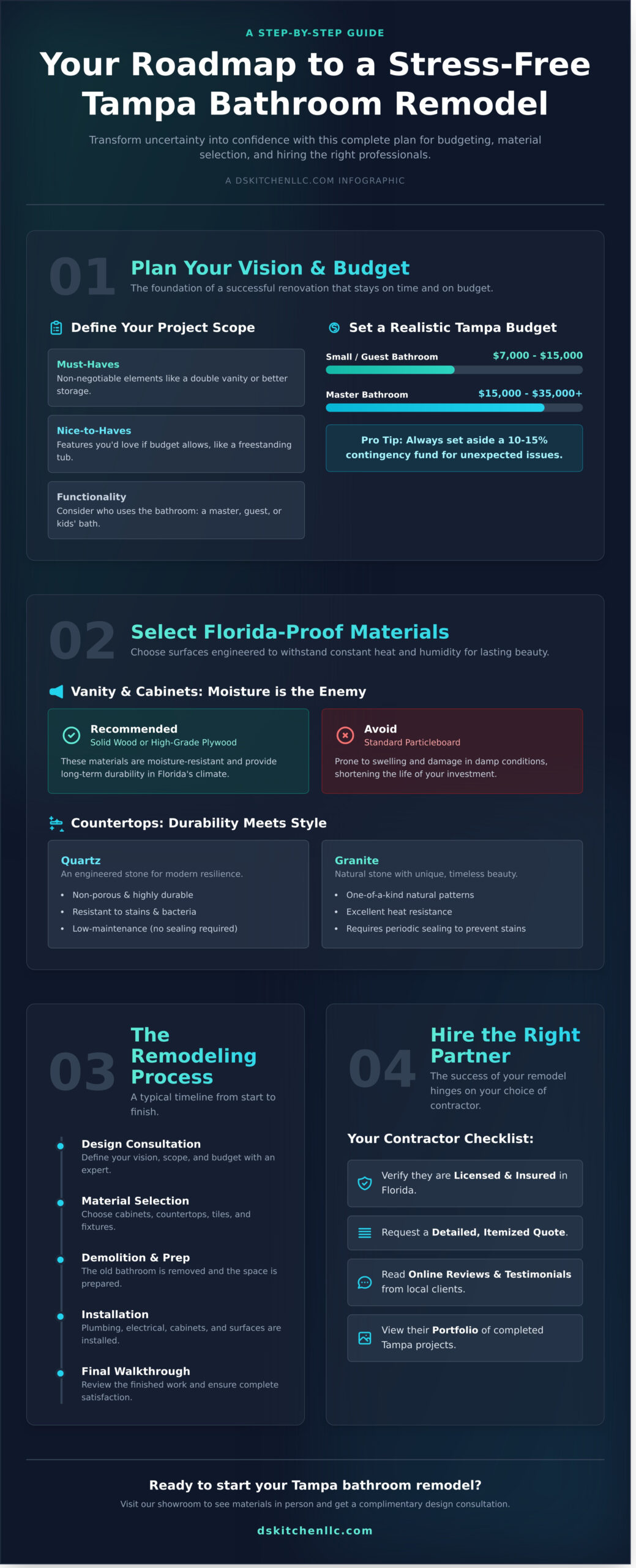 Tampa Bathroom Remodel: A Complete Guide for Homeowners - Infographic