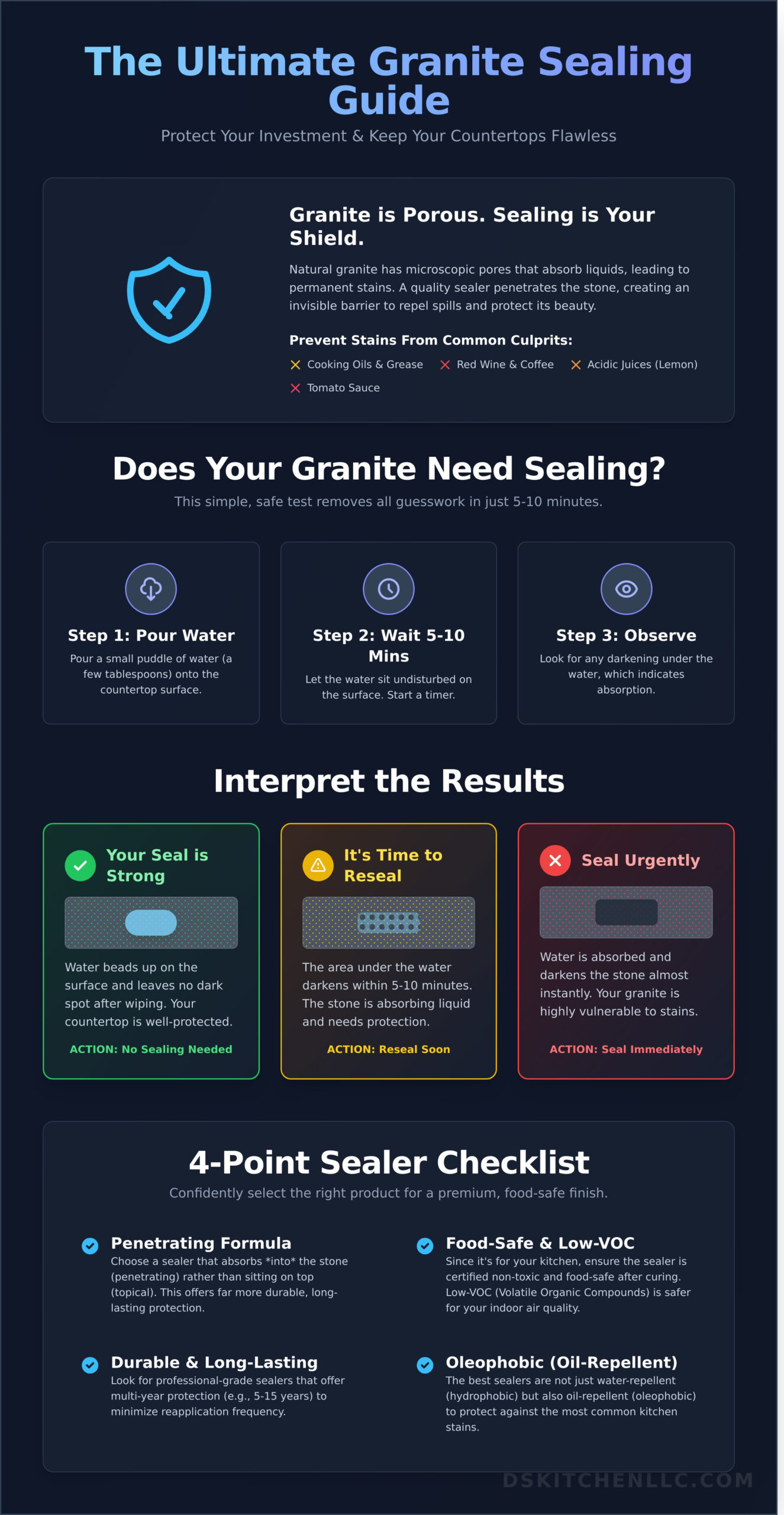 The Best Granite Sealer: A Complete Guide for Protecting Your Countertops - Infographic