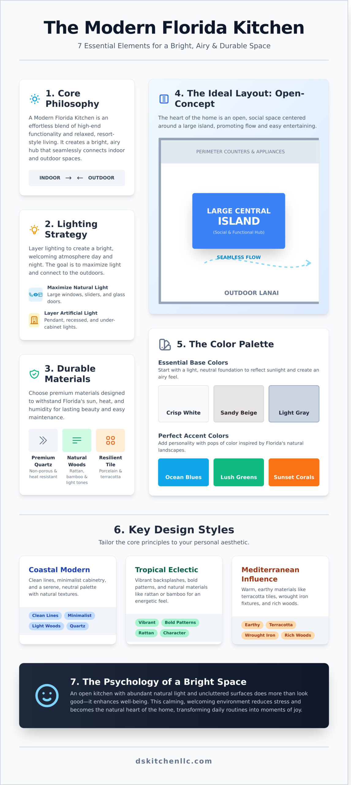 The Florida Kitchen: 7 Essential Elements for a Bright & Airy Style - Infographic