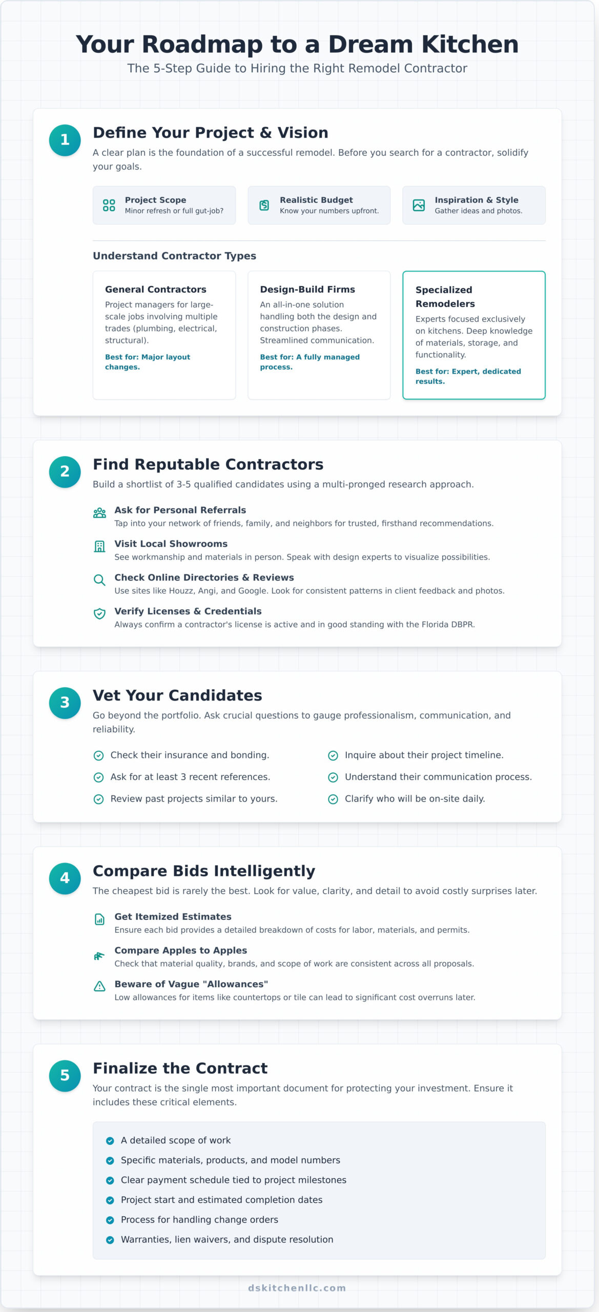 The Ultimate Checklist for Hiring Contractors for a Kitchen Remodel - Infographic