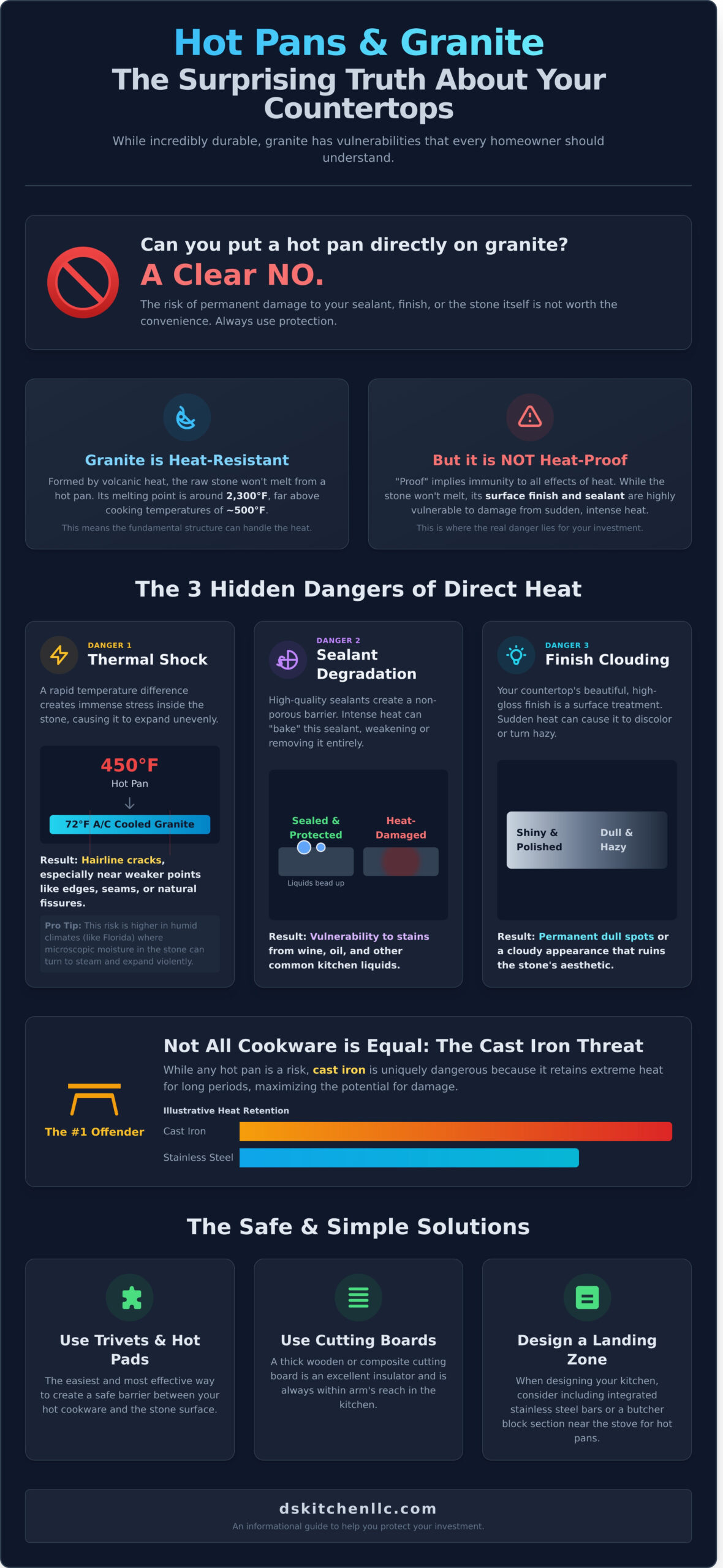 Can You Put Hot Pans on Granite? Everything Tampa Homeowners Need to Know - Infographic