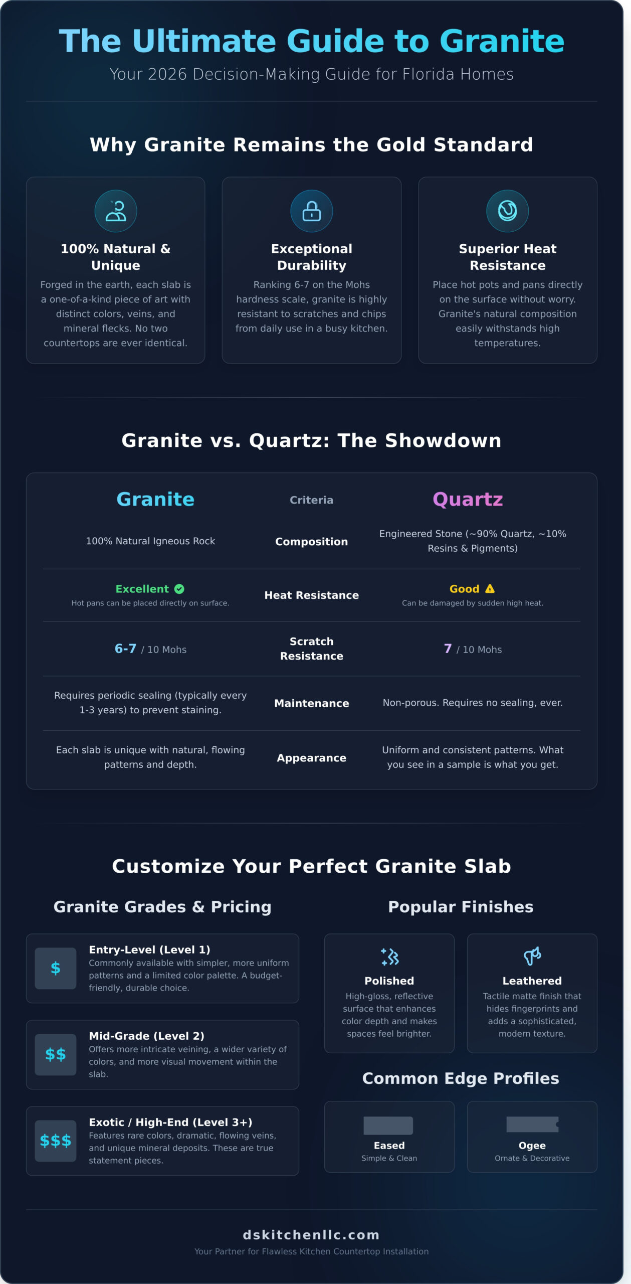 Granite Kitchen Countertops: The Complete Guide for Tampa Homeowners (2026) - Infographic