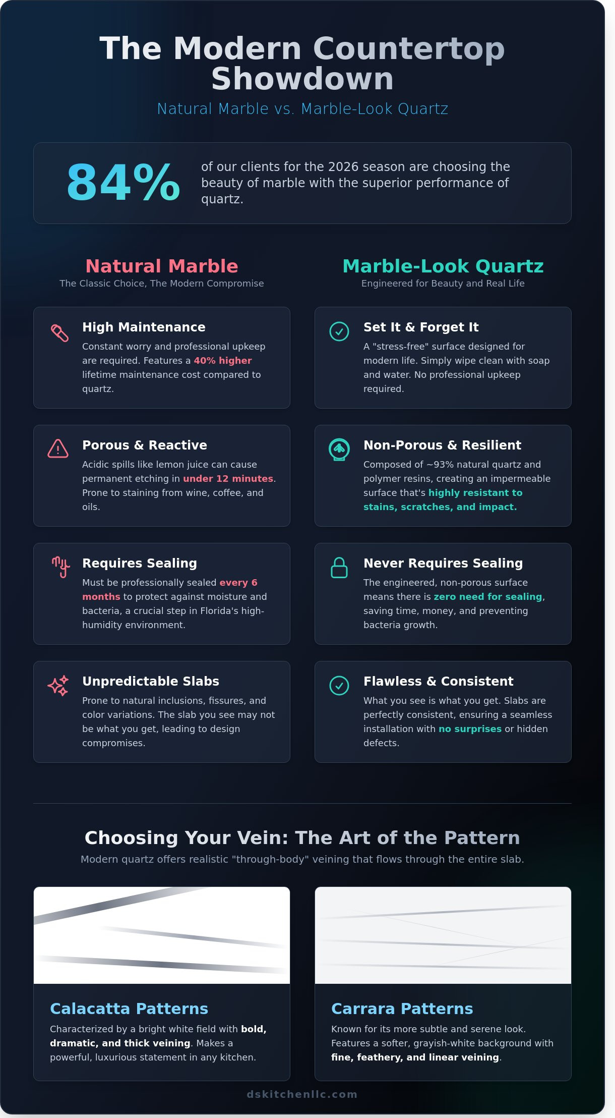 Quartz That Looks Like Marble: The 2026 Guide to Luxury Without the Maintenance - Infographic