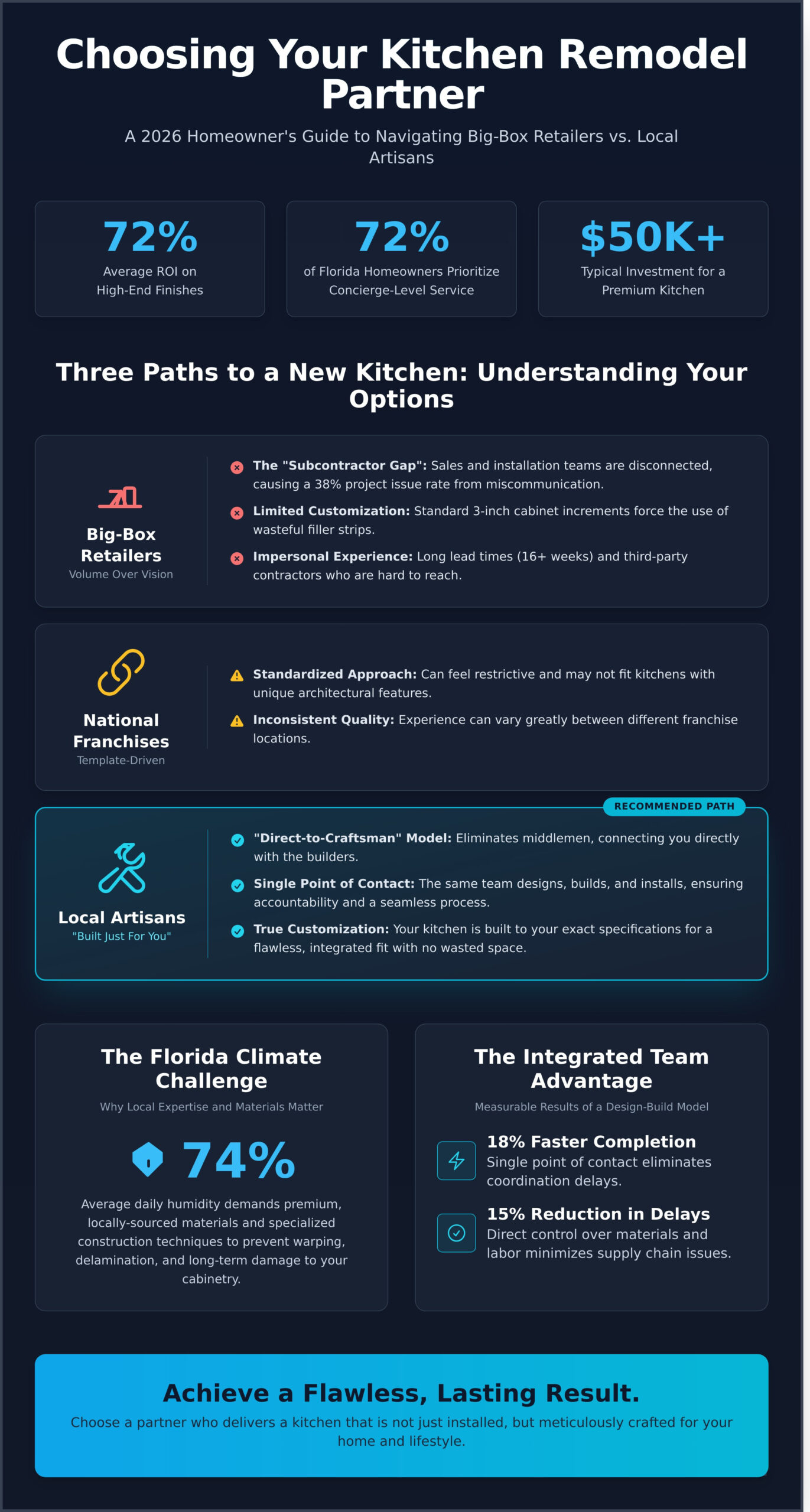 Top Kitchen Remodel Companies: How to Choose the Right Partner in 2026 - Infographic
